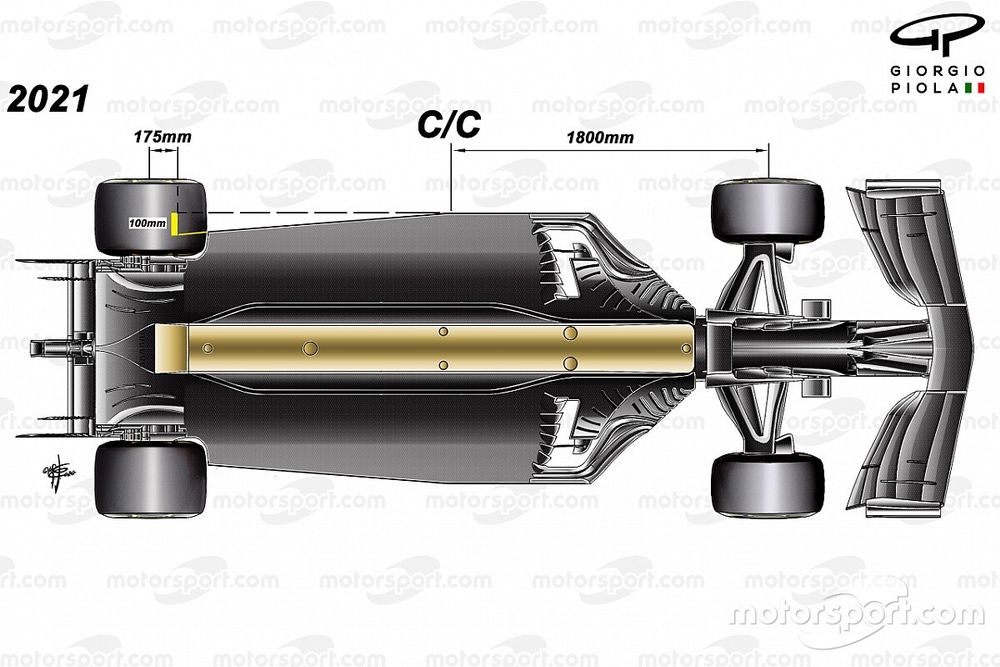 Regolamento del fondo delle F1 2021 