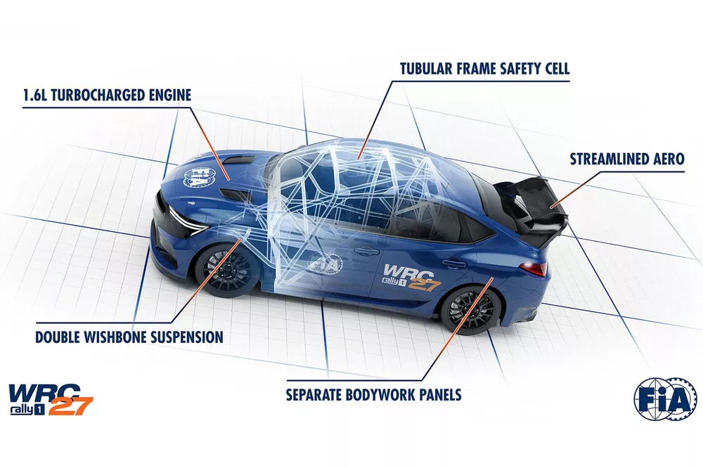 Auto FIA WRC 2027