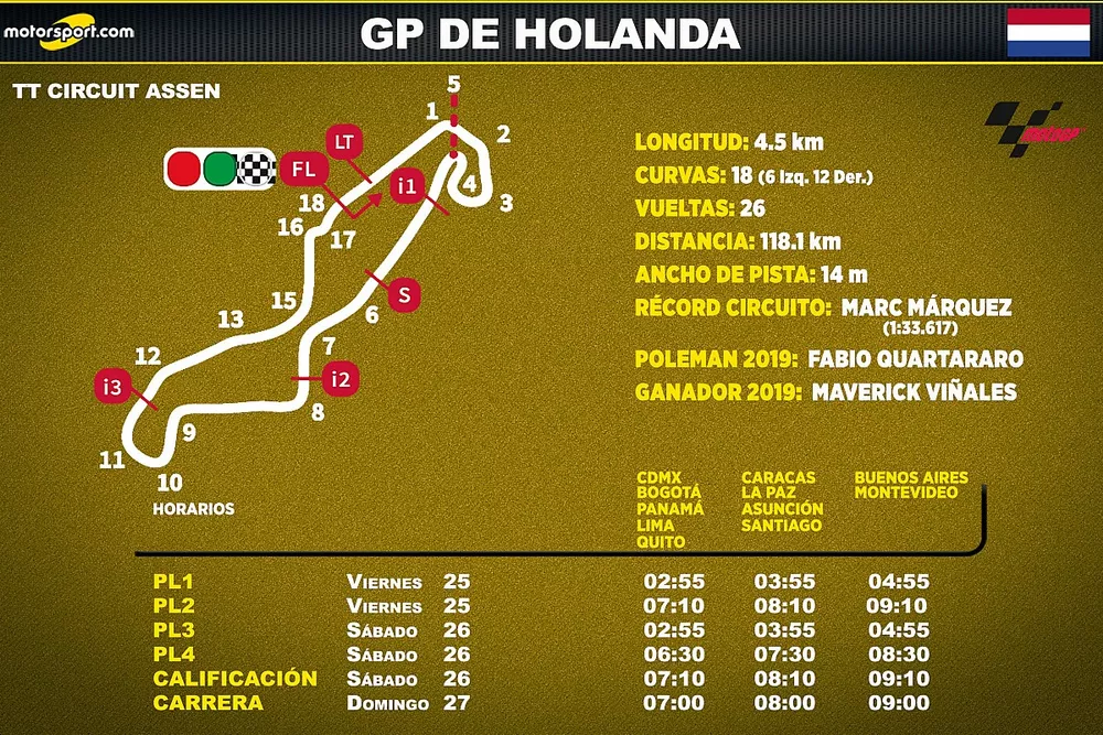 Horarios para el GP de Holanda de MotoGP en Latinoamérica