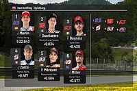 Parrilla de salida GP de Austria MotoGP