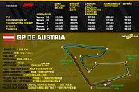 Horarios del GP de Austria F1 2023