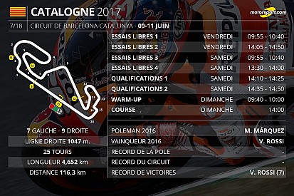 Le programme du Grand Prix de Catalogne