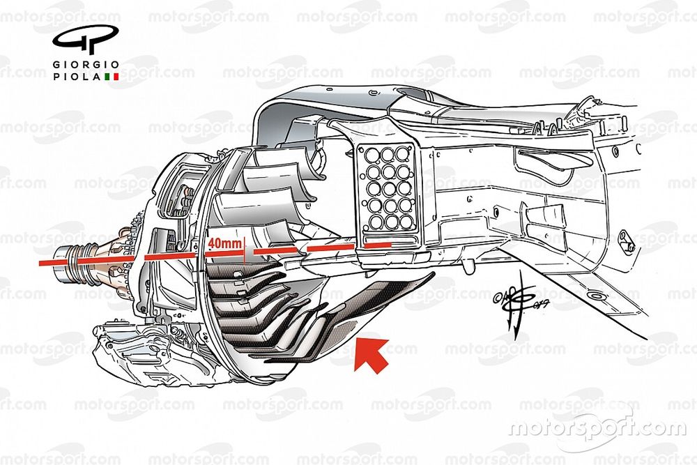 Aletines de los frenos en la F1 2021