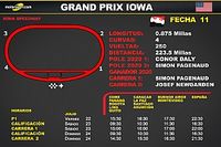 Horarios para el Grand Prix Iowa IndyCar