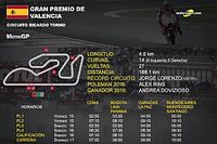 Horarios y datos del GP de Valencia de MotoGP