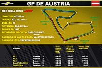 Horarios para Latinoam&eacute;rica del GP de Austria F1