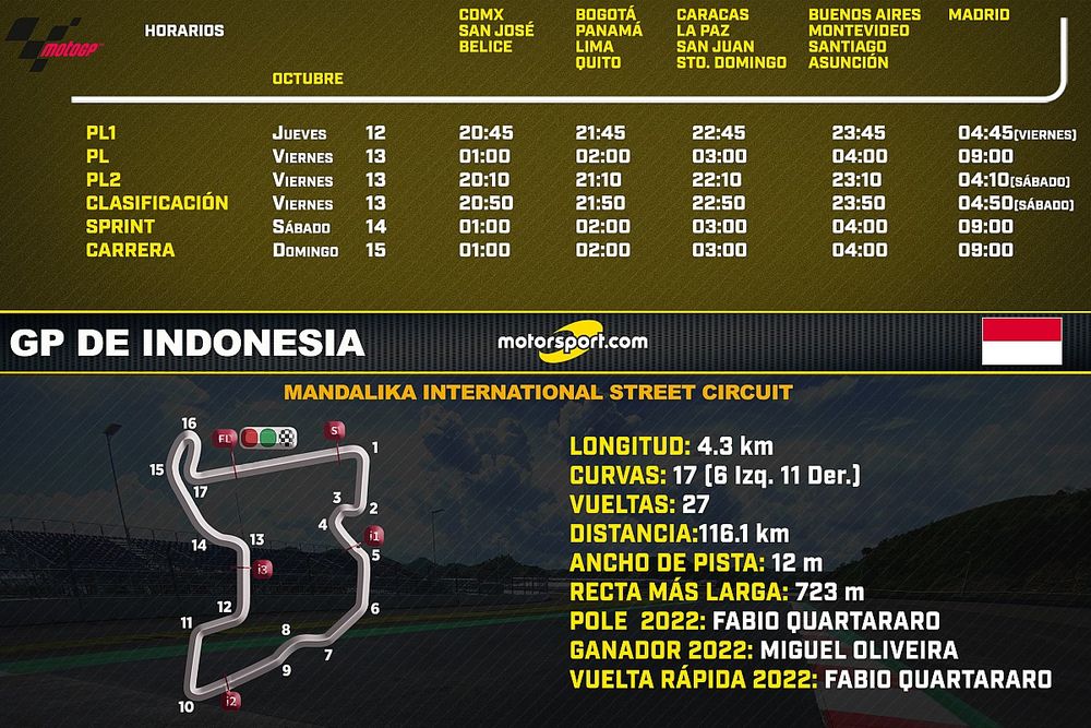 Horarios GP de Indonesia MotoGP 2023