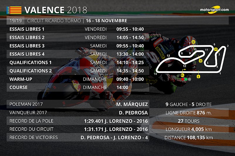 Le programme du Grand Prix de Valence