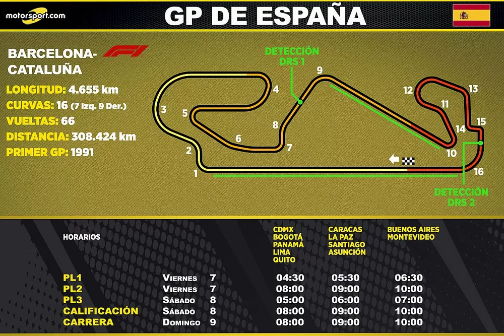 Horarios del GP de Espa&ntilde;a de F1 para Latinoam&eacute;rica 