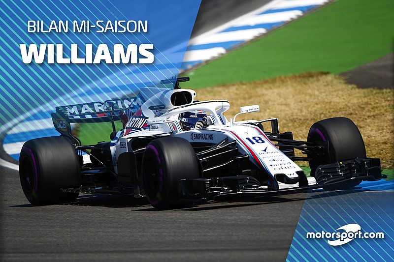 Bilan mi-saison - Williams n'a plus rien à perdre