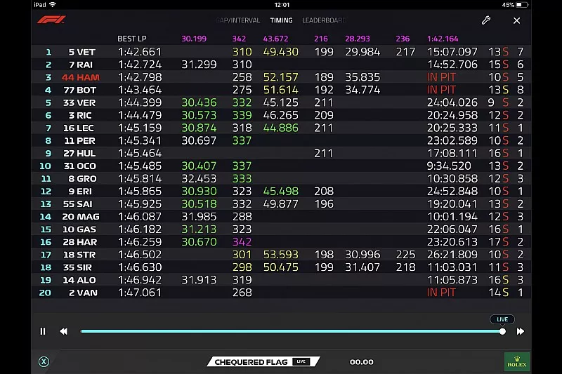 Captura de pantalla del live timing de la F1