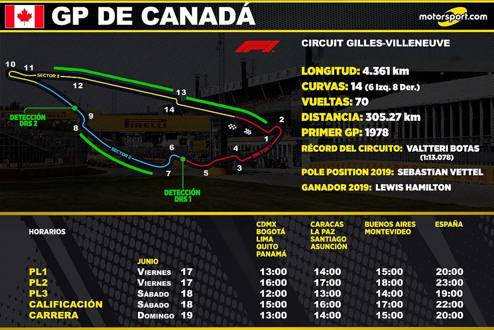 Horarios para el GP de Canadá de F1 