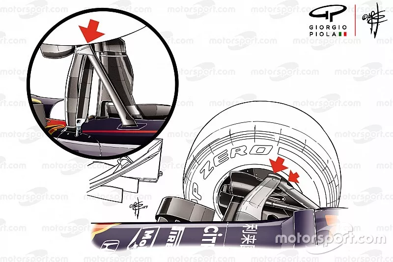 Comparaison des suspensions des Red Bull Racing RB14 et RB15