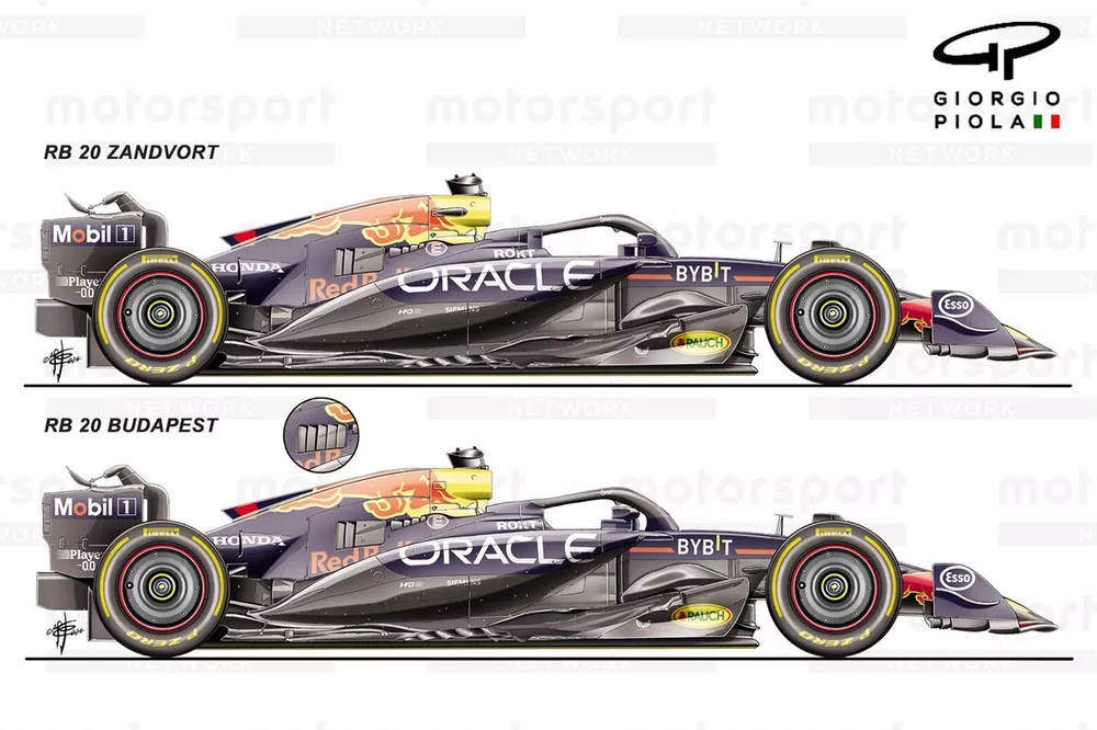 Comparaci&oacute;n del Red Bull Racing RB20 entre el GP de Hungr&iacute;a y Pa&iacute;ses Bajos