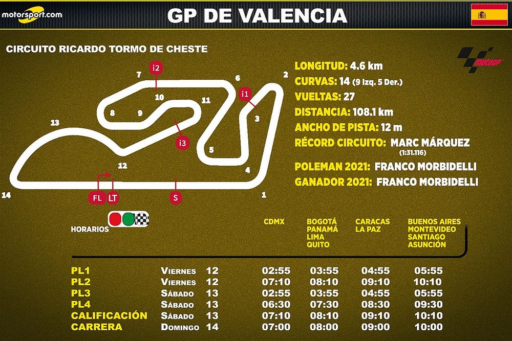 Horarios del GP de Valencia de MotoGP para Latinoamérica