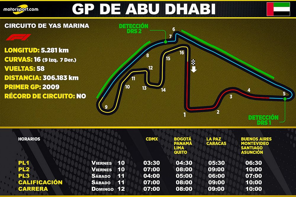 Horarios del GP de Abu Dhabi de F1 para Latinoamérica