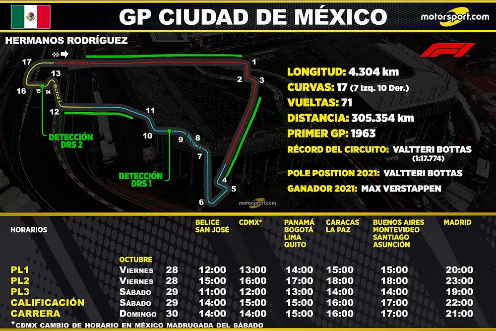 Horarios para el GP de Ciudad de M&eacute;xico F1 2022
