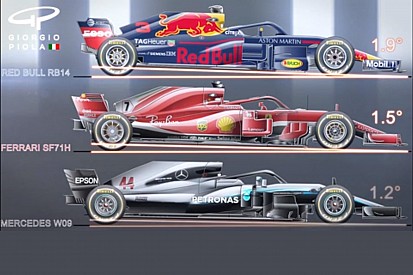 F1 segreta: ecco il video di Piola sui passi e l'assetto Rake di Ferrari, Mercedes e Red Bull