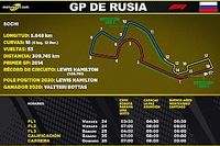 Horarios para Latinoam&eacute;rica del GP de Rusia F1