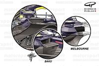 ANÁLISE F1: Entenda como Red Bull 'burlou' regras com carro de 2023