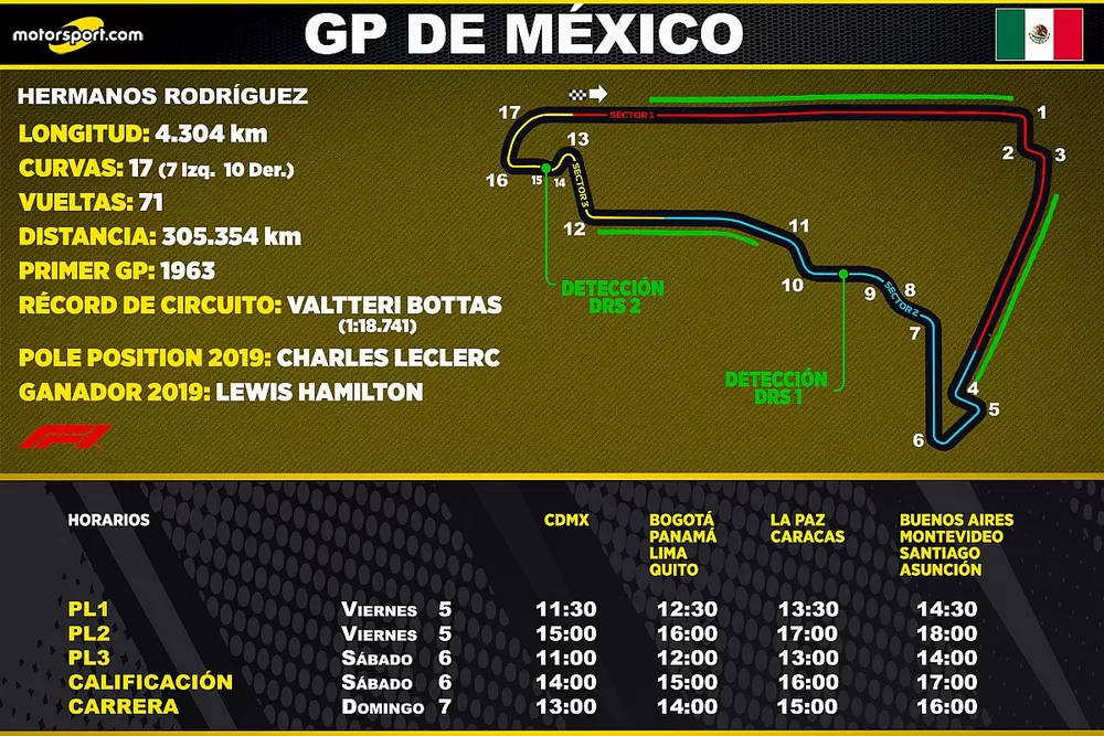 Horarios del GP de M&eacute;xico para Latinoam&eacute;rica
