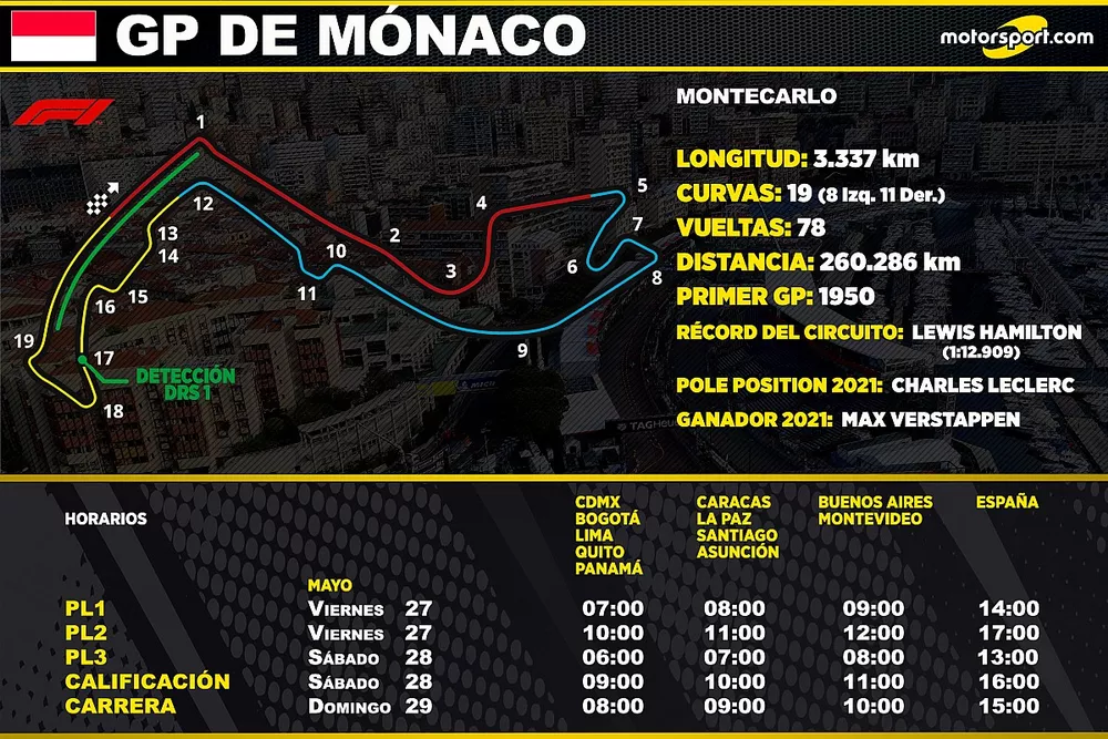 Horarios para el GP de M&oacute;naco de F1