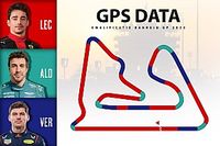 Qu&eacute; dice la telemetr&iacute;a de Red Bull, Ferrari y Aston Martin en Bahrein