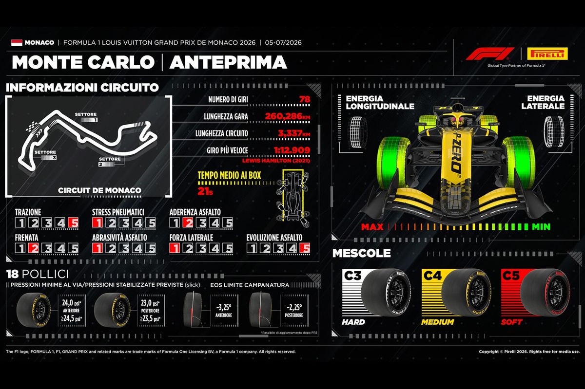 F1 | Al GP Monaco il graining non dovrebbe influenzare troppo le gomme. Ecco perché
