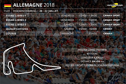 Le programme TV du GP d'Allemagne