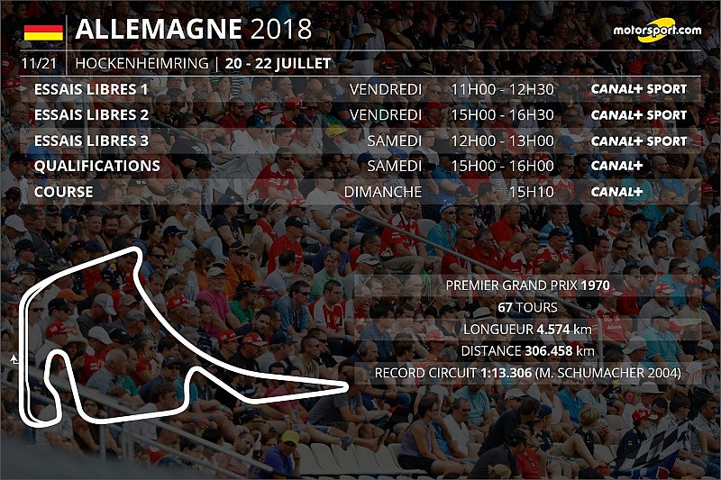 Le programme TV du GP d'Allemagne