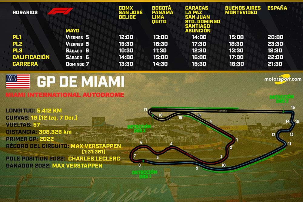 Horarios para el GP de Miami F1 2023