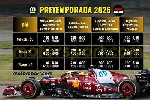 A qu&eacute; hora y c&oacute;mo ver las pruebas del jueves de la F1 en Bahr&eacute;in