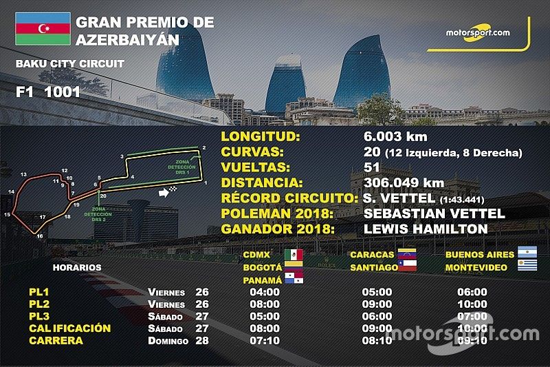 Los horarios del GP de Azerbaiyán de F1