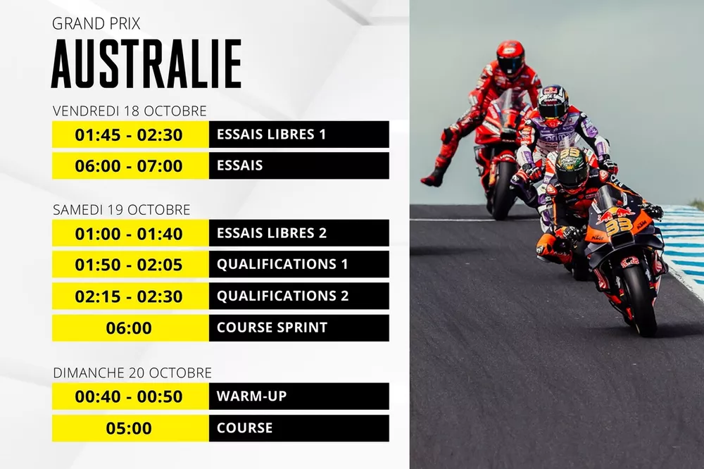 Programme MotoGP Australie
