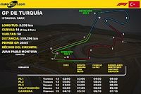 Horarios para Latinoam&eacute;rica del GP de Turqu&iacute;a F1