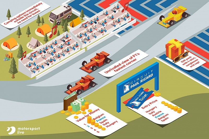 Motorsport Live illustration for the French GP
