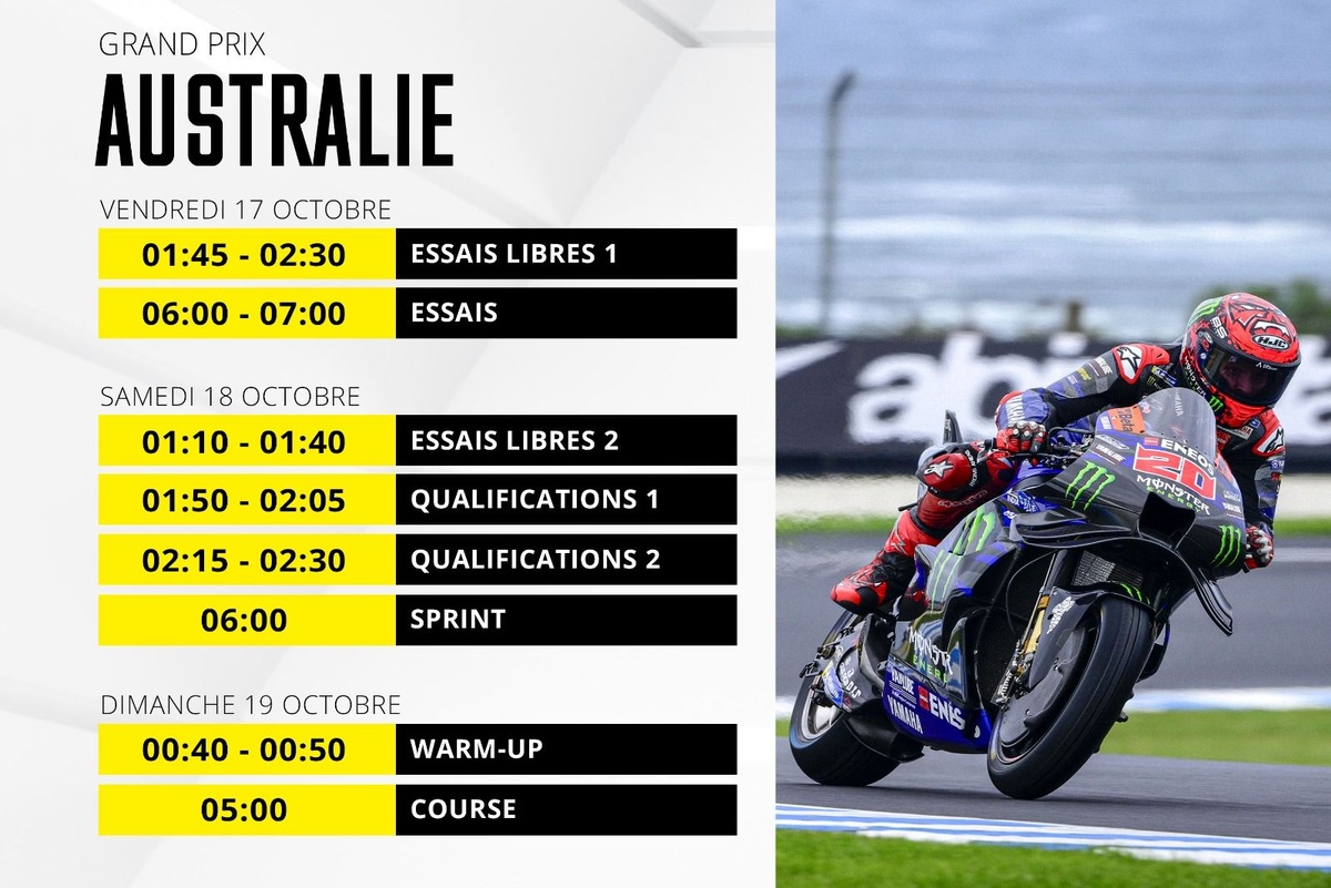 Le programme du GP d'Australie MotoGP 2025