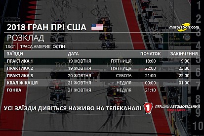 Гран Прі США: розклад телевізійних трансляцій і статистика