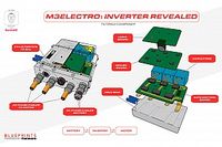 Motorsport Network mostrar&aacute; &lsquo;Blueprints&rsquo;, el proyecto de Mahindra