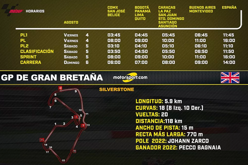 Horarios GP de Gran Breta&ntilde;a  de MotoGP 2023