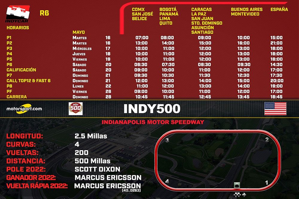 Horarios para la Indy500 2003