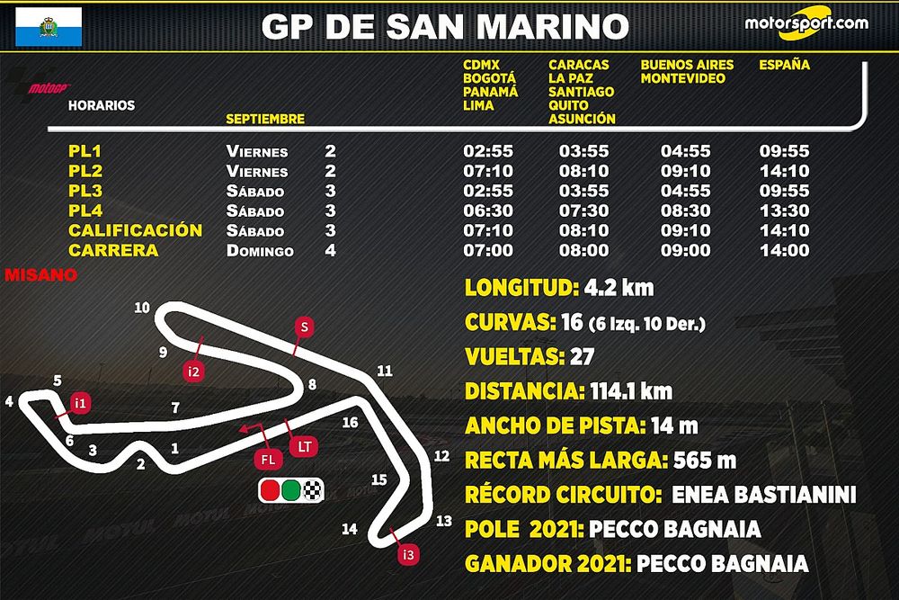 Horarios para el GP de San Marino de MotoGP