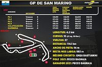 Horarios para el GP de San Marino MotoGP 2022