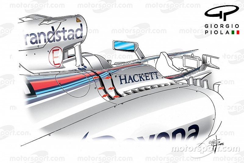 Formel-1-Technik: Wie die Teams mit der Hitze in Baku fertig wurden