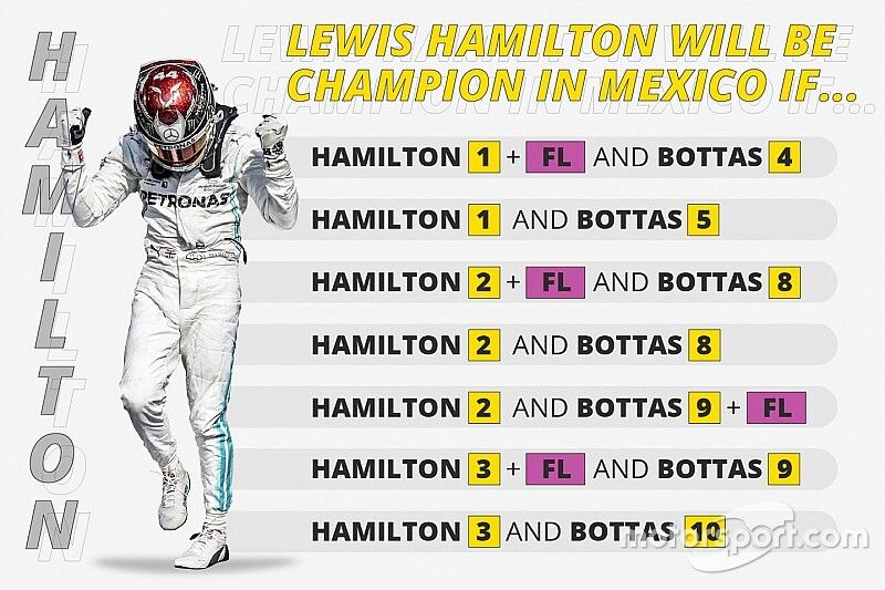 Lewis Hamilton Champion if, infographic