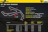 Horarios para Latinoamérica del GP de San Marino MotoGP