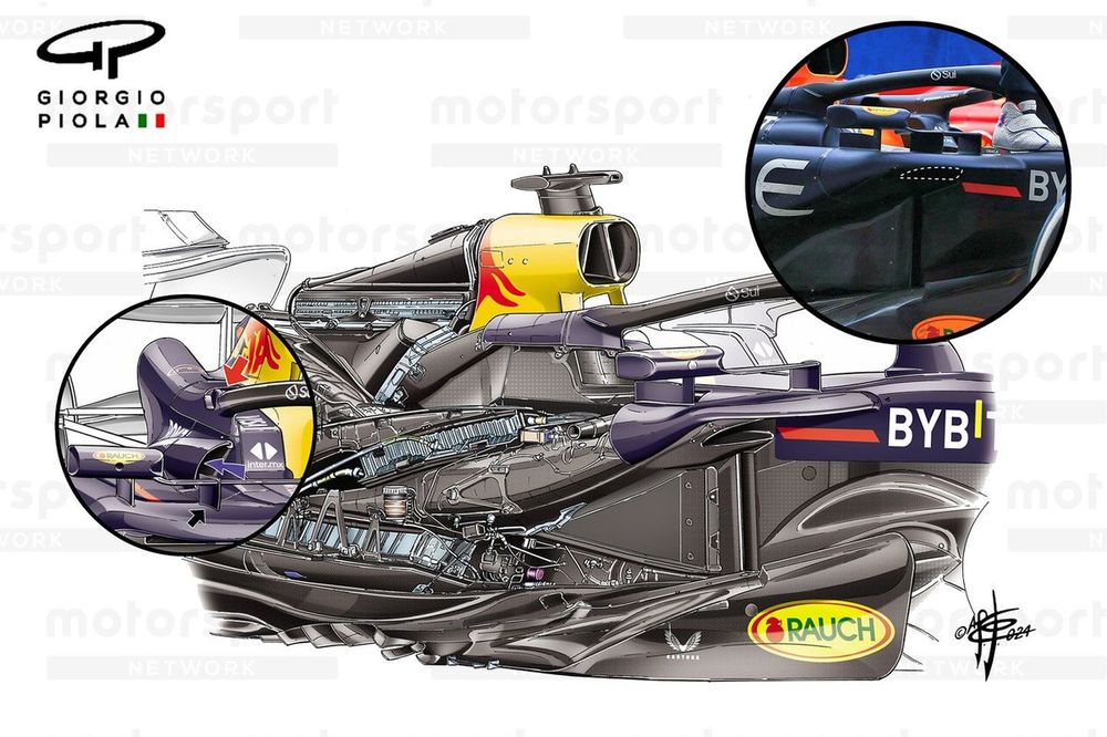 Lateral del Red Bull Racing RB20 (Nuevas entradas, en el recuadro)