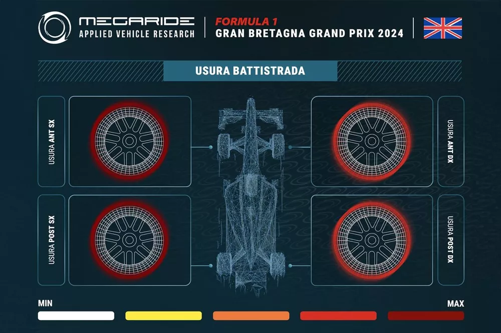 Grafico MegaRide, Gran Bretagna