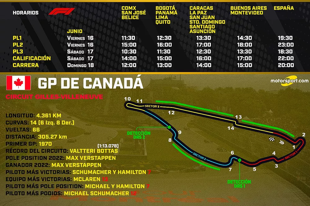 Horarios para el GP de Canad&aacute; de F1 2023