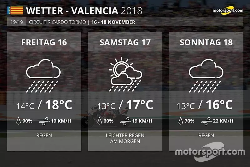 Motogp Valencia Zeitplan
